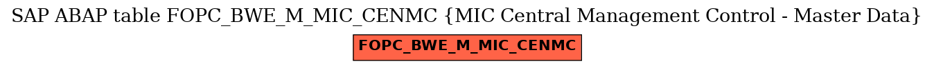 E-R Diagram for table FOPC_BWE_M_MIC_CENMC (MIC Central Management Control - Master Data)