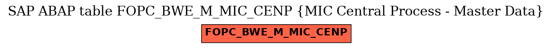 E-R Diagram for table FOPC_BWE_M_MIC_CENP (MIC Central Process - Master Data)