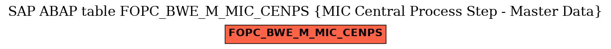 E-R Diagram for table FOPC_BWE_M_MIC_CENPS (MIC Central Process Step - Master Data)