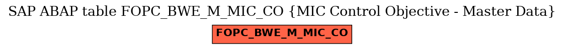 E-R Diagram for table FOPC_BWE_M_MIC_CO (MIC Control Objective - Master Data)