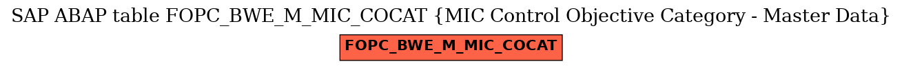 E-R Diagram for table FOPC_BWE_M_MIC_COCAT (MIC Control Objective Category - Master Data)