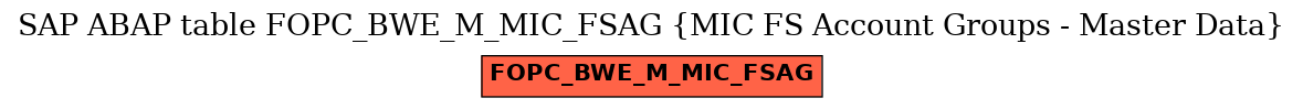 E-R Diagram for table FOPC_BWE_M_MIC_FSAG (MIC FS Account Groups - Master Data)