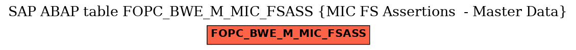 E-R Diagram for table FOPC_BWE_M_MIC_FSASS (MIC FS Assertions  - Master Data)