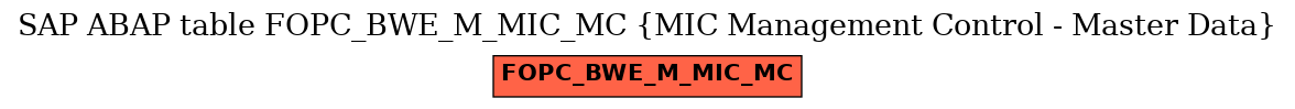 E-R Diagram for table FOPC_BWE_M_MIC_MC (MIC Management Control - Master Data)