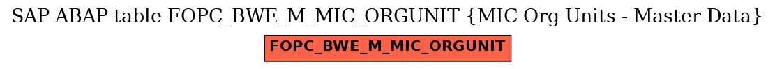 E-R Diagram for table FOPC_BWE_M_MIC_ORGUNIT (MIC Org Units - Master Data)