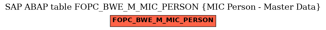 E-R Diagram for table FOPC_BWE_M_MIC_PERSON (MIC Person - Master Data)