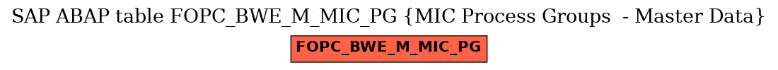 E-R Diagram for table FOPC_BWE_M_MIC_PG (MIC Process Groups  - Master Data)