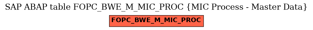 E-R Diagram for table FOPC_BWE_M_MIC_PROC (MIC Process - Master Data)