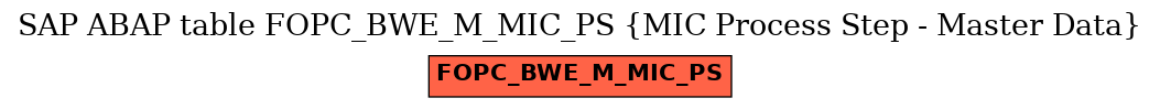 E-R Diagram for table FOPC_BWE_M_MIC_PS (MIC Process Step - Master Data)