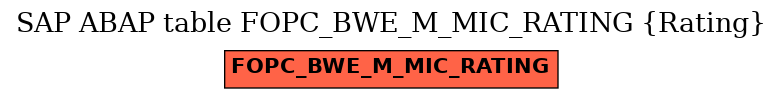 E-R Diagram for table FOPC_BWE_M_MIC_RATING (Rating)