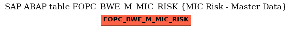 E-R Diagram for table FOPC_BWE_M_MIC_RISK (MIC Risk - Master Data)