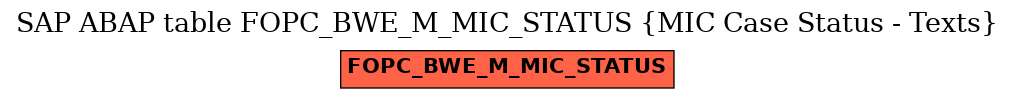 E-R Diagram for table FOPC_BWE_M_MIC_STATUS (MIC Case Status - Texts)