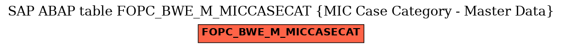 E-R Diagram for table FOPC_BWE_M_MICCASECAT (MIC Case Category - Master Data)