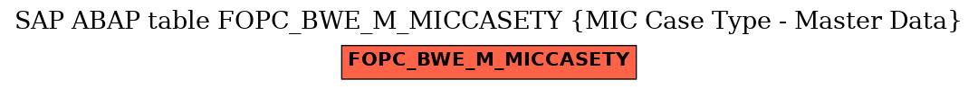 E-R Diagram for table FOPC_BWE_M_MICCASETY (MIC Case Type - Master Data)