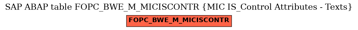 E-R Diagram for table FOPC_BWE_M_MICISCONTR (MIC IS_Control Attributes - Texts)