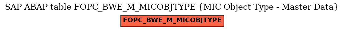 E-R Diagram for table FOPC_BWE_M_MICOBJTYPE (MIC Object Type - Master Data)