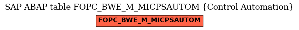 E-R Diagram for table FOPC_BWE_M_MICPSAUTOM (Control Automation)