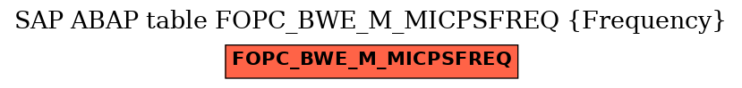 E-R Diagram for table FOPC_BWE_M_MICPSFREQ (Frequency)