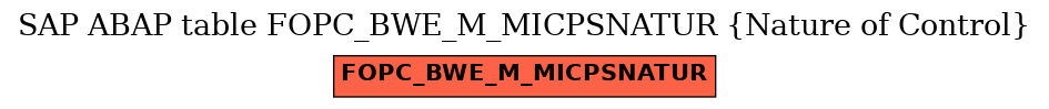 E-R Diagram for table FOPC_BWE_M_MICPSNATUR (Nature of Control)