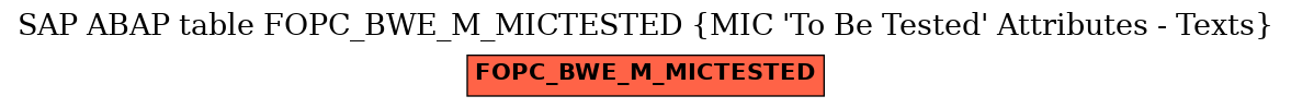 E-R Diagram for table FOPC_BWE_M_MICTESTED (MIC 