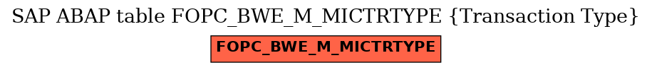 E-R Diagram for table FOPC_BWE_M_MICTRTYPE (Transaction Type)