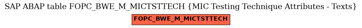 E-R Diagram for table FOPC_BWE_M_MICTSTTECH (MIC Testing Technique Attributes - Texts)
