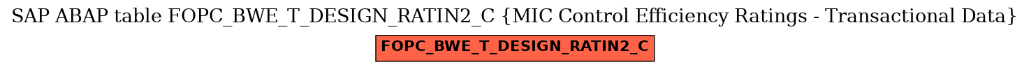 E-R Diagram for table FOPC_BWE_T_DESIGN_RATIN2_C (MIC Control Efficiency Ratings - Transactional Data)