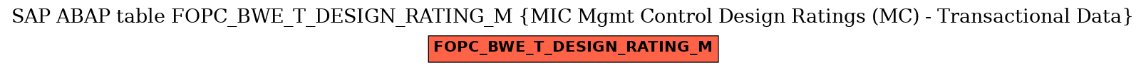 E-R Diagram for table FOPC_BWE_T_DESIGN_RATING_M (MIC Mgmt Control Design Ratings (MC) - Transactional Data)