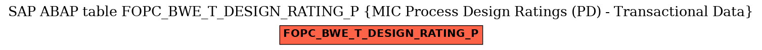 E-R Diagram for table FOPC_BWE_T_DESIGN_RATING_P (MIC Process Design Ratings (PD) - Transactional Data)