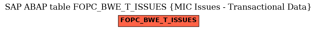 E-R Diagram for table FOPC_BWE_T_ISSUES (MIC Issues - Transactional Data)