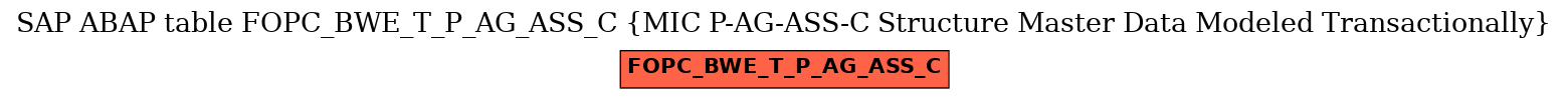 E-R Diagram for table FOPC_BWE_T_P_AG_ASS_C (MIC P-AG-ASS-C Structure Master Data Modeled Transactionally)