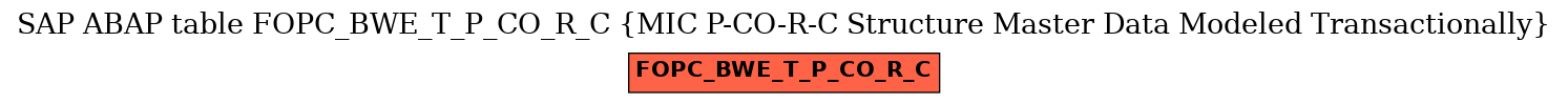 E-R Diagram for table FOPC_BWE_T_P_CO_R_C (MIC P-CO-R-C Structure Master Data Modeled Transactionally)