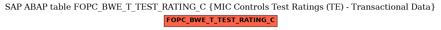 E-R Diagram for table FOPC_BWE_T_TEST_RATING_C (MIC Controls Test Ratings (TE) - Transactional Data)