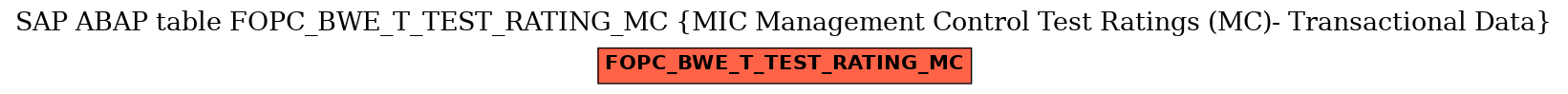 E-R Diagram for table FOPC_BWE_T_TEST_RATING_MC (MIC Management Control Test Ratings (MC)- Transactional Data)