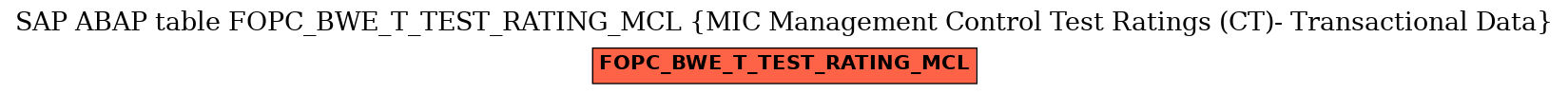 E-R Diagram for table FOPC_BWE_T_TEST_RATING_MCL (MIC Management Control Test Ratings (CT)- Transactional Data)