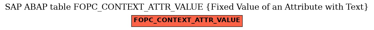 E-R Diagram for table FOPC_CONTEXT_ATTR_VALUE (Fixed Value of an Attribute with Text)
