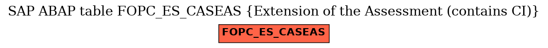 E-R Diagram for table FOPC_ES_CASEAS (Extension of the Assessment (contains CI))