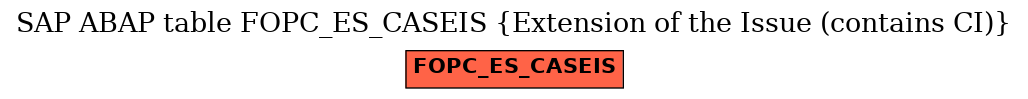 E-R Diagram for table FOPC_ES_CASEIS (Extension of the Issue (contains CI))