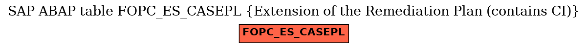 E-R Diagram for table FOPC_ES_CASEPL (Extension of the Remediation Plan (contains CI))