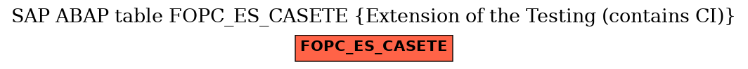 E-R Diagram for table FOPC_ES_CASETE (Extension of the Testing (contains CI))
