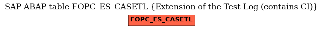 E-R Diagram for table FOPC_ES_CASETL (Extension of the Test Log (contains CI))