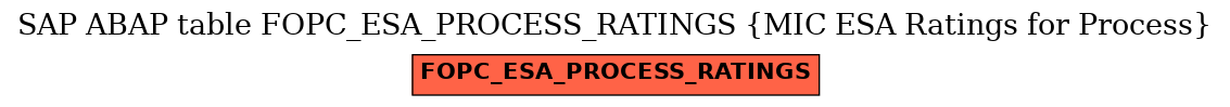 E-R Diagram for table FOPC_ESA_PROCESS_RATINGS (MIC ESA Ratings for Process)
