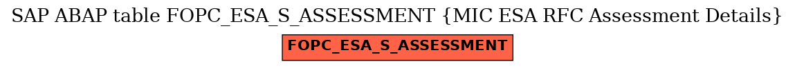 E-R Diagram for table FOPC_ESA_S_ASSESSMENT (MIC ESA RFC Assessment Details)