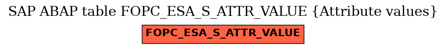 E-R Diagram for table FOPC_ESA_S_ATTR_VALUE (Attribute values)