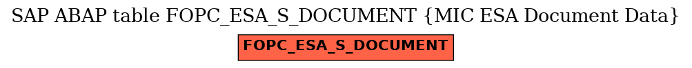 E-R Diagram for table FOPC_ESA_S_DOCUMENT (MIC ESA Document Data)