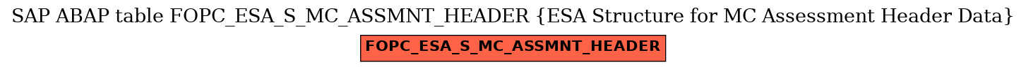 E-R Diagram for table FOPC_ESA_S_MC_ASSMNT_HEADER (ESA Structure for MC Assessment Header Data)