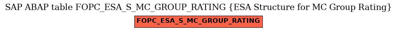 E-R Diagram for table FOPC_ESA_S_MC_GROUP_RATING (ESA Structure for MC Group Rating)