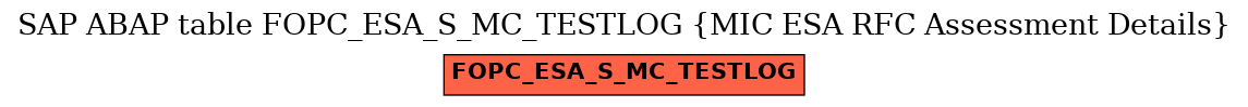 E-R Diagram for table FOPC_ESA_S_MC_TESTLOG (MIC ESA RFC Assessment Details)