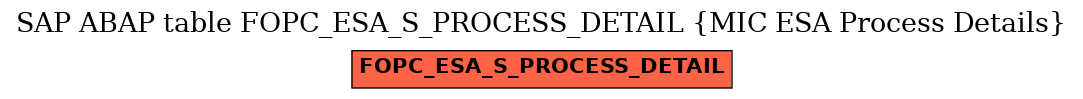 E-R Diagram for table FOPC_ESA_S_PROCESS_DETAIL (MIC ESA Process Details)