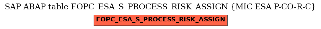 E-R Diagram for table FOPC_ESA_S_PROCESS_RISK_ASSIGN (MIC ESA P-CO-R-C)